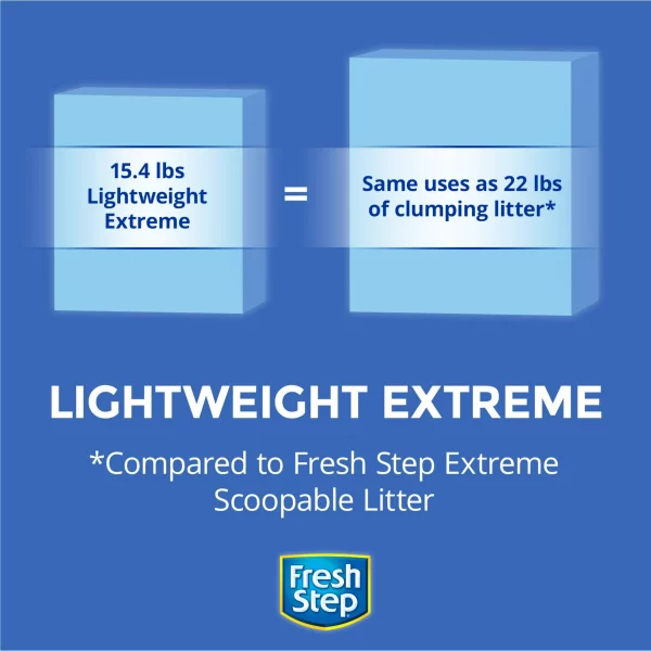Fresh Step Lightweight Extreme Scented Litter with Febreze, Clumping Cat Litter, 15.4 lb