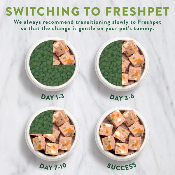 Freshpet Healthy & Natural Dog Food, Fresh Beef Roll, 1.5lb