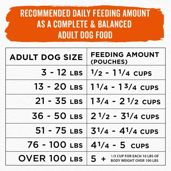 Purina Beneful Simple Goodness Dry Dog Food Farm Raised Chicken, 9.4 lb Box