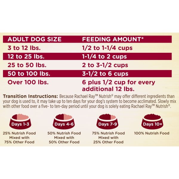 Rachael Ray Nutrish Natural Premium Dry Dog Food, Real Beef, Pea, & Brown Rice Recipe, 15.4 Lbs