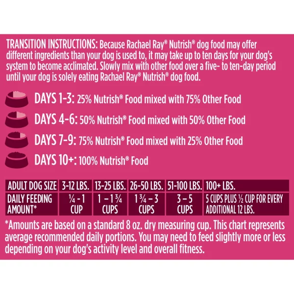 Rachael Ray Nutrish PEAK Protein Open Prairie Recipe With Beef, Venison & Lamb, Dry Dog Food, 4 lb. Bag