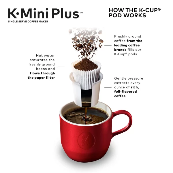 Keurig K-Mini Plus Single Serve K-Cup Pod Coffee Maker, Black