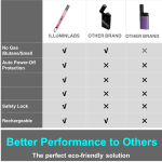 Illuminlabs Electric Lighter – USB Rechargeable Candle lighter, Windproof Flameless Plasma Arc Lighter for BBQ Grill, Camping, Stove, 7.5” Long Stick Lighter,Rose Gold