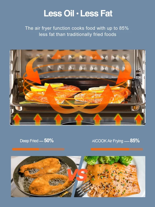 AICOOK Air Fryer Oven, 24QT 10 Functions Large Countertop Oven, Dehydrator with 1700W, 6 Free Accessories & 75 Recipes Included