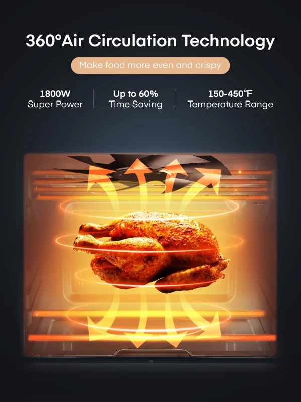 FOHERE Air Fryer Toaster Oven Combo, 20QT Smart Convection Ovens Countertop, 7 Cooking Functions for Roast, Bake, Broil, Air Fry, Free Accessories Included, 1800W