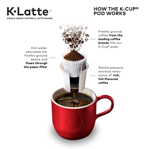 Keurig K-Latte Single Serve K-Cup Coffee and Latte Maker, Black