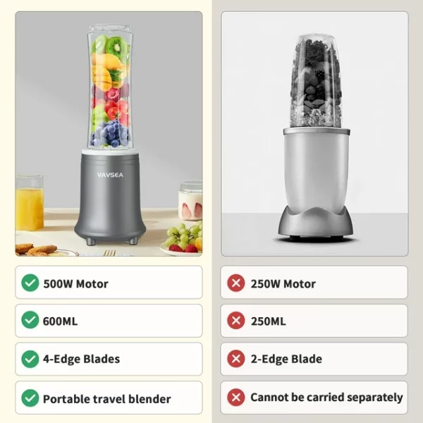 VAVSEA Portable Blender, Personal Blender for Shakes and Smoothies, BPA-Free 20oz Mini Blender with Travel Lids for Home Kitchen, Office and Sports, 500W