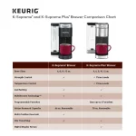 Keurig K-Supreme Single-Serve K-Cup Pod Coffee Maker, Black