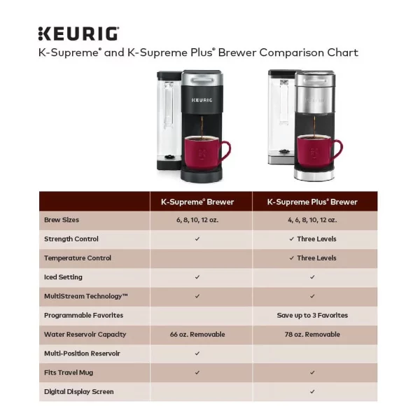 Keurig K-Supreme Single-Serve K-Cup Pod Coffee Maker, Black