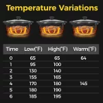 Royalcraft Triple Slow Cooker Buffet Servers and Warmer,3 Pot Food Small Mini Manual Slow Cooker with Adjustable Temp Stainless Steel Lid Rests,Removable Ceramic Pot,4.5 QT Black